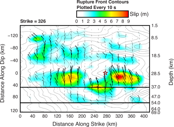 Cross-section of slip distribution